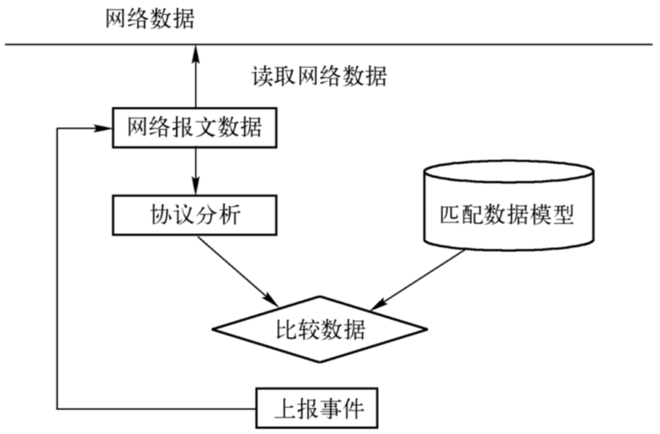 网络12.2-5.png