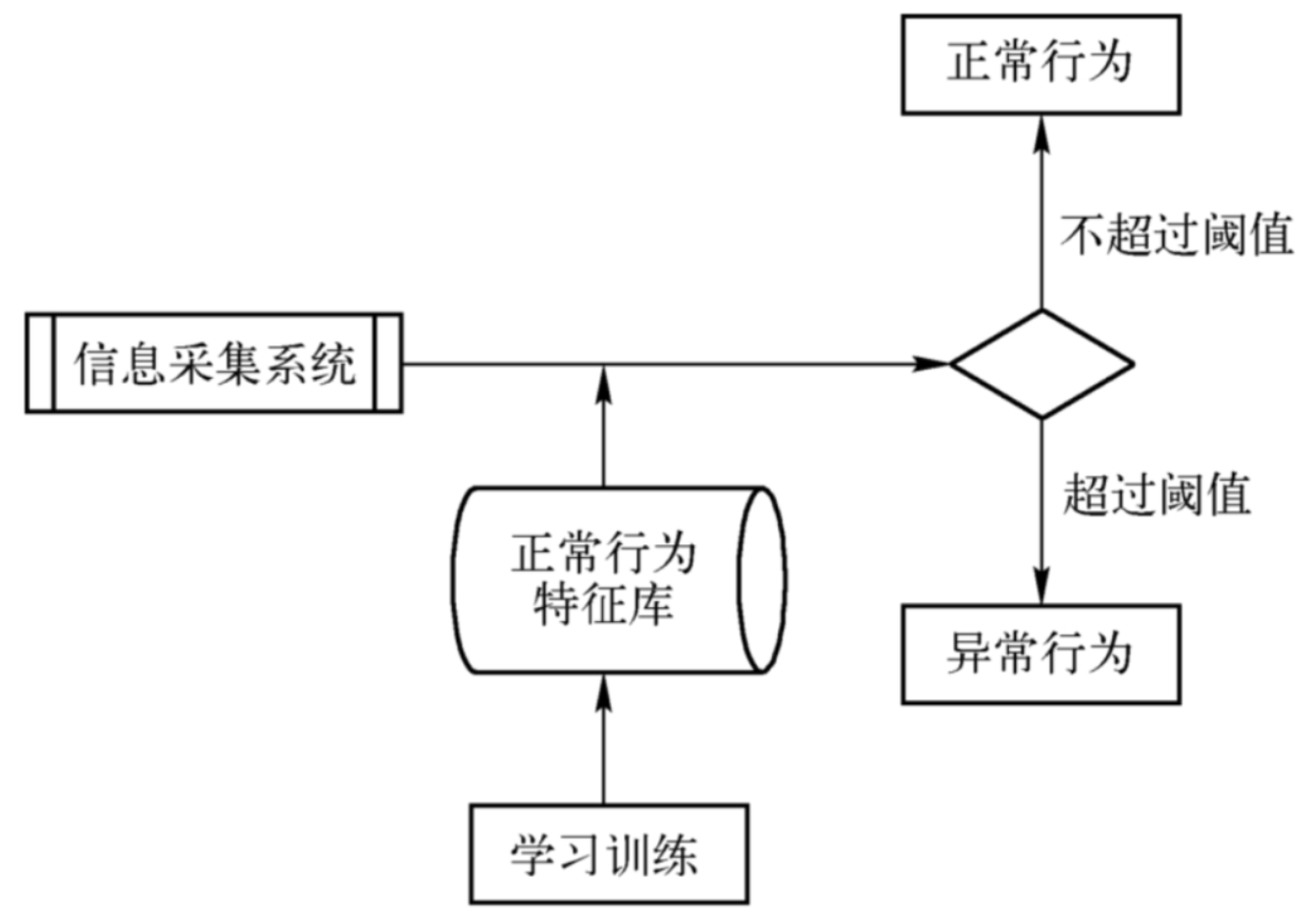 网络12.2-6.png