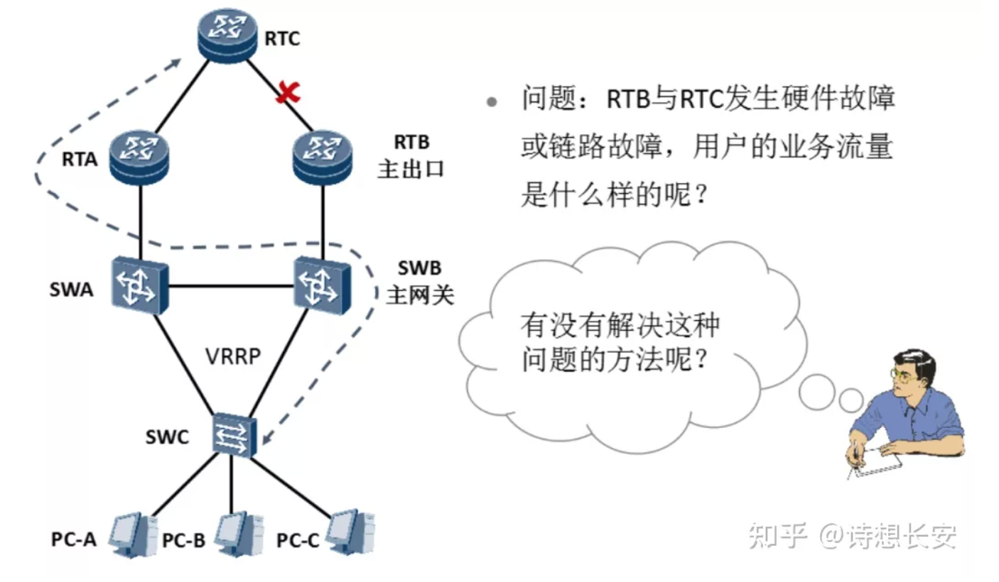 12.5-网络-2.png