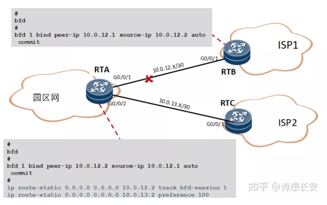 12.5-网络-10.png