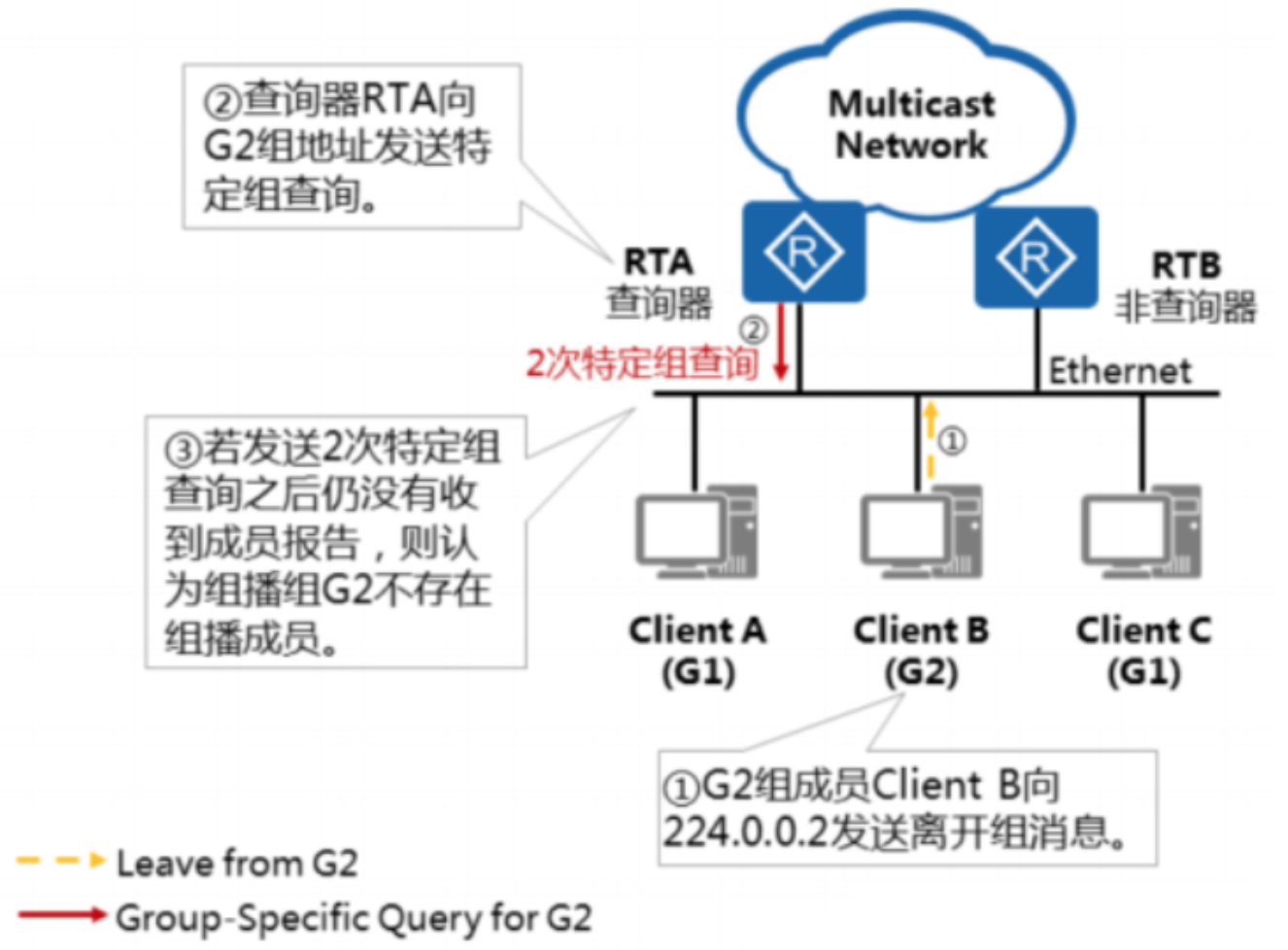 1229-网络-5.png