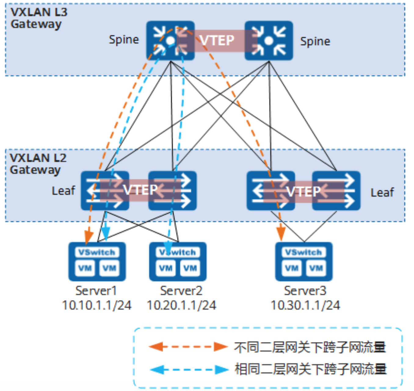 1.10-网络-15.png