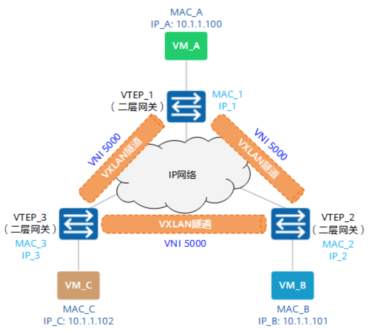 1.10-网络-17.png