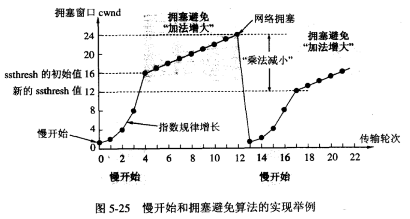 1.11-网络-9.png