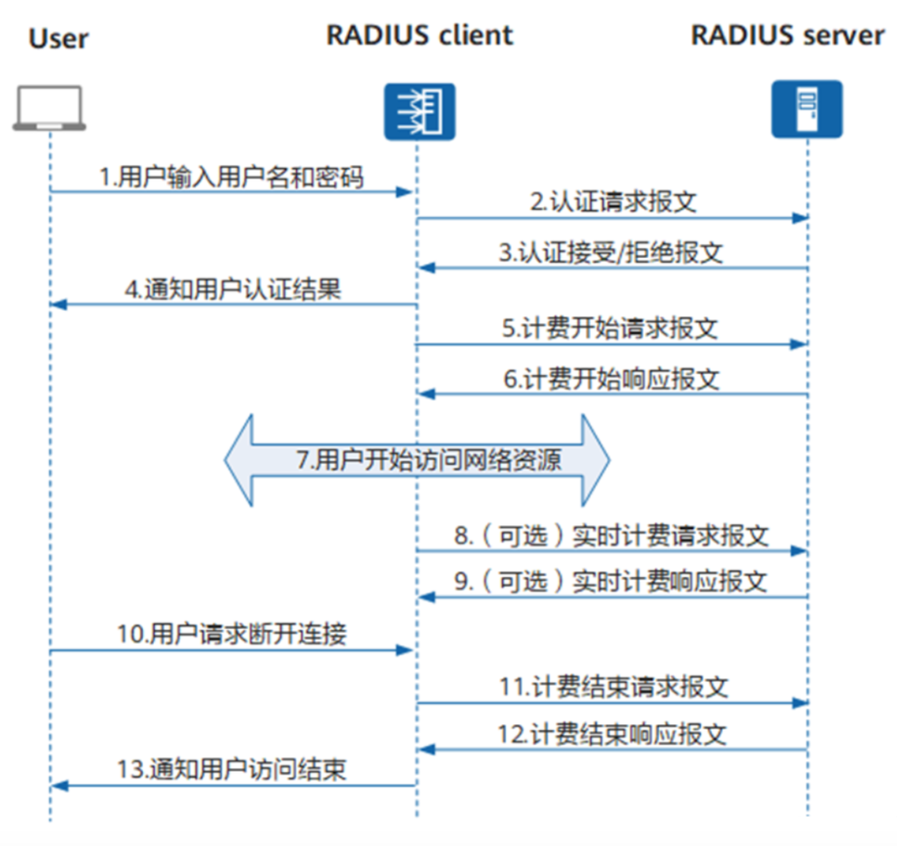 1.13-网络-4.png