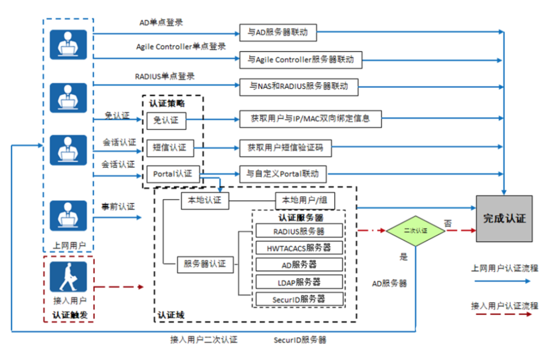 1.13-网络-9.png