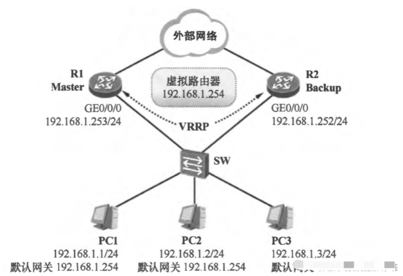 1.31-网络-1.png