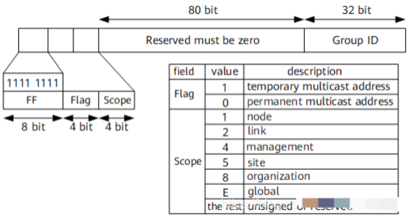 2.6-网络-5.png