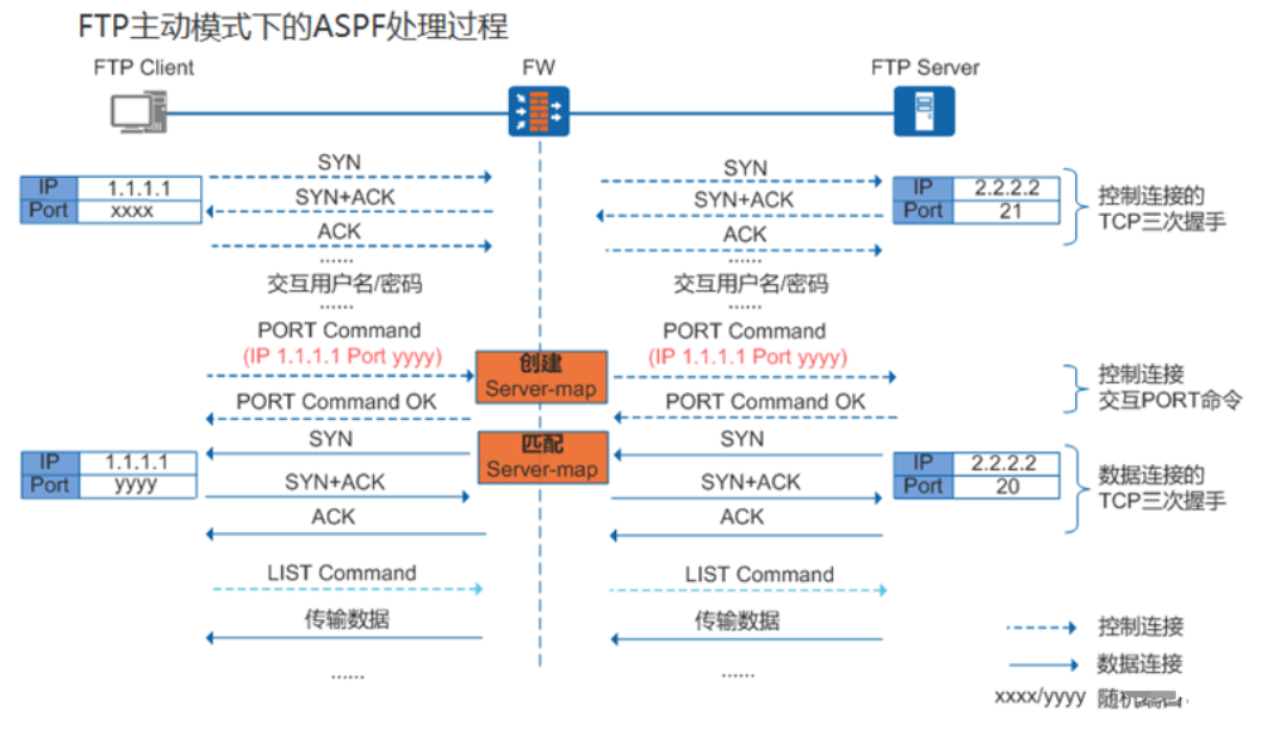 2.7-网络-3.png