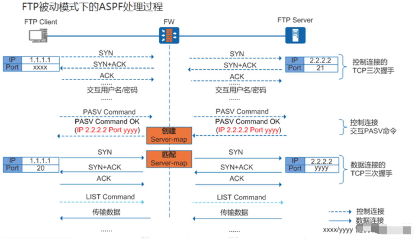 2.7-网络-4.png