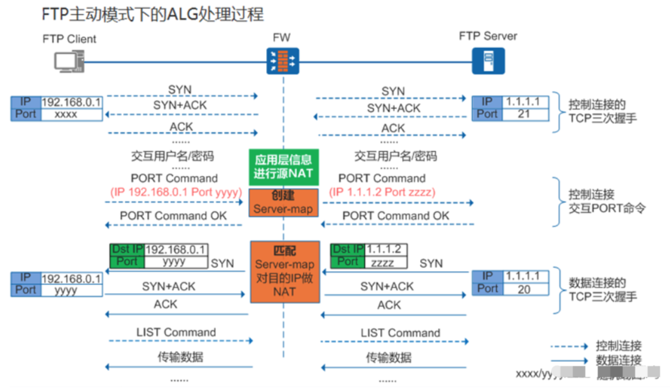 2.7-网络-5.png