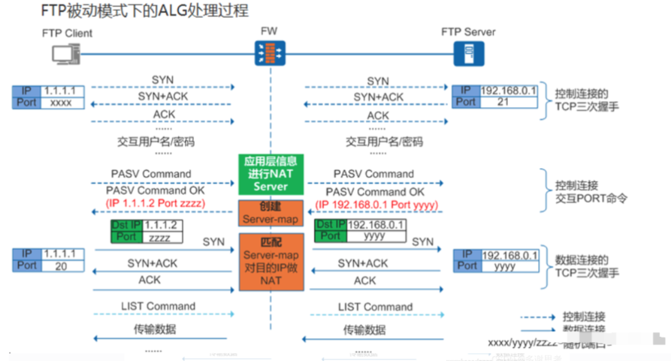 2.7-网络-6.png