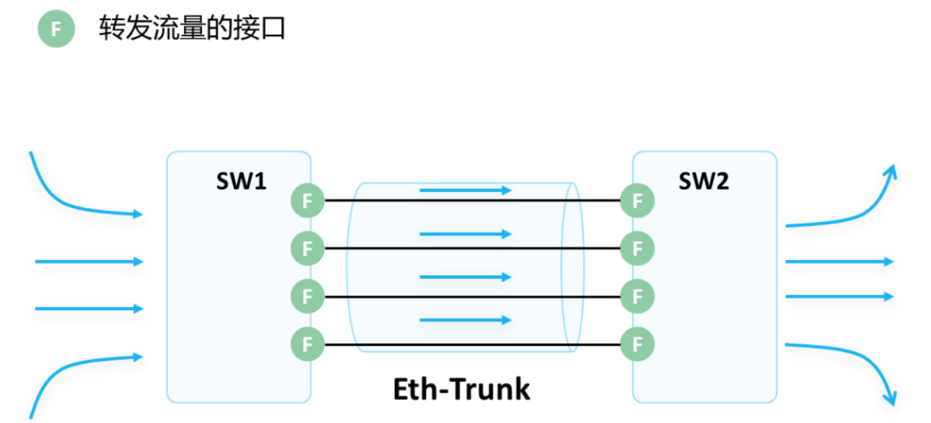 2.28-网络-2.png