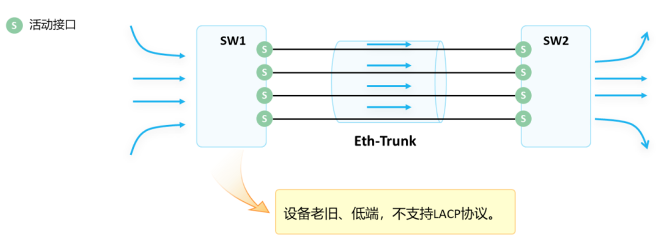 2.28-网络-3.png