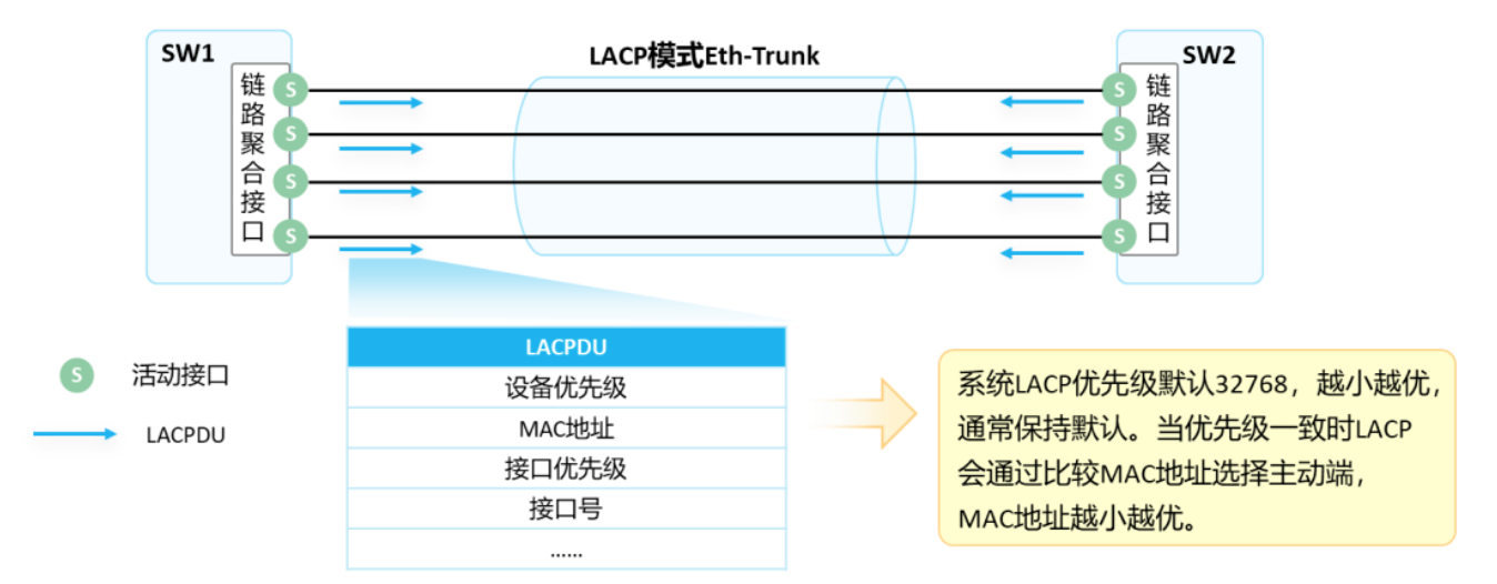 2.28-网络-7.png