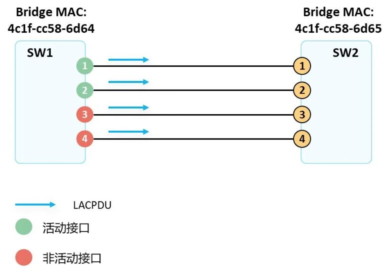 2.28-网络-12.png