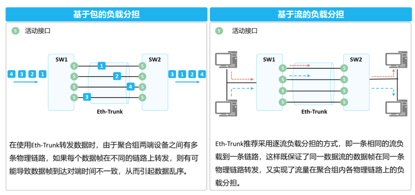 2.28-网络-14.png