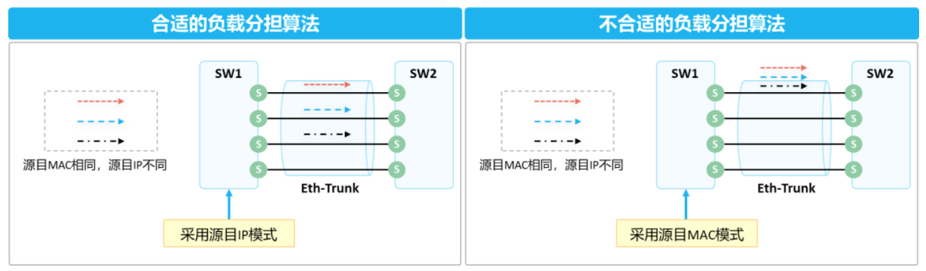 2.28-网络-15.png