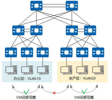  VXLAN揭秘：数据中心都在用？看它如何打破网络界限！