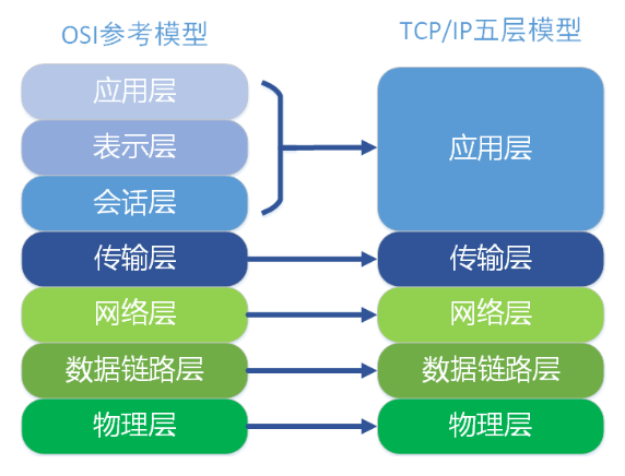 网络模型大揭秘：别让你的网速输在起跑线！