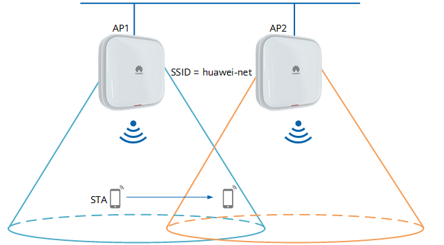 告别信号死角！WiFi漫游带你体验流畅网络新境界