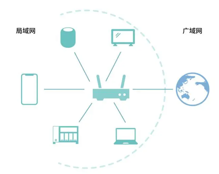 全球连接只需一步！局域网、城域网、广域网终极指南！