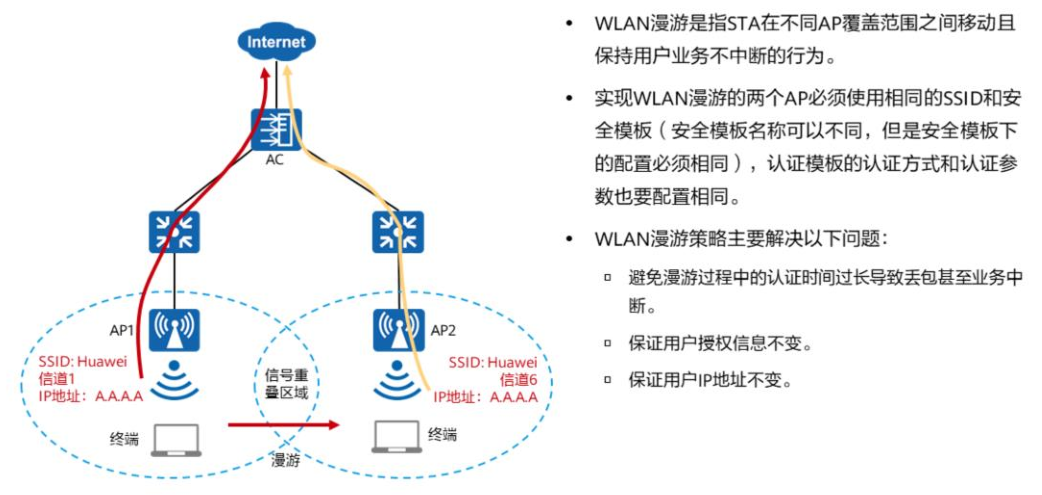 惊！你的网络为什么永不掉线？无线漫游技术的惊人内幕！