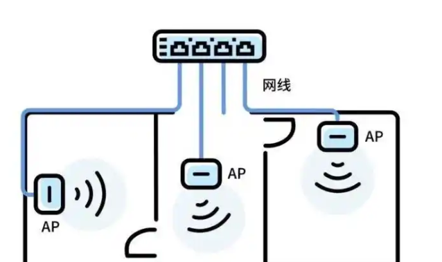 胖AP VS 瘦AP，哪个更适合你的WiFi环境？