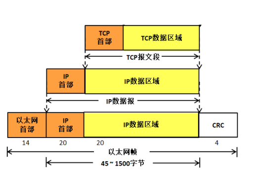 网络世界的秘密通道：了解报文封装与解封装的重要性！