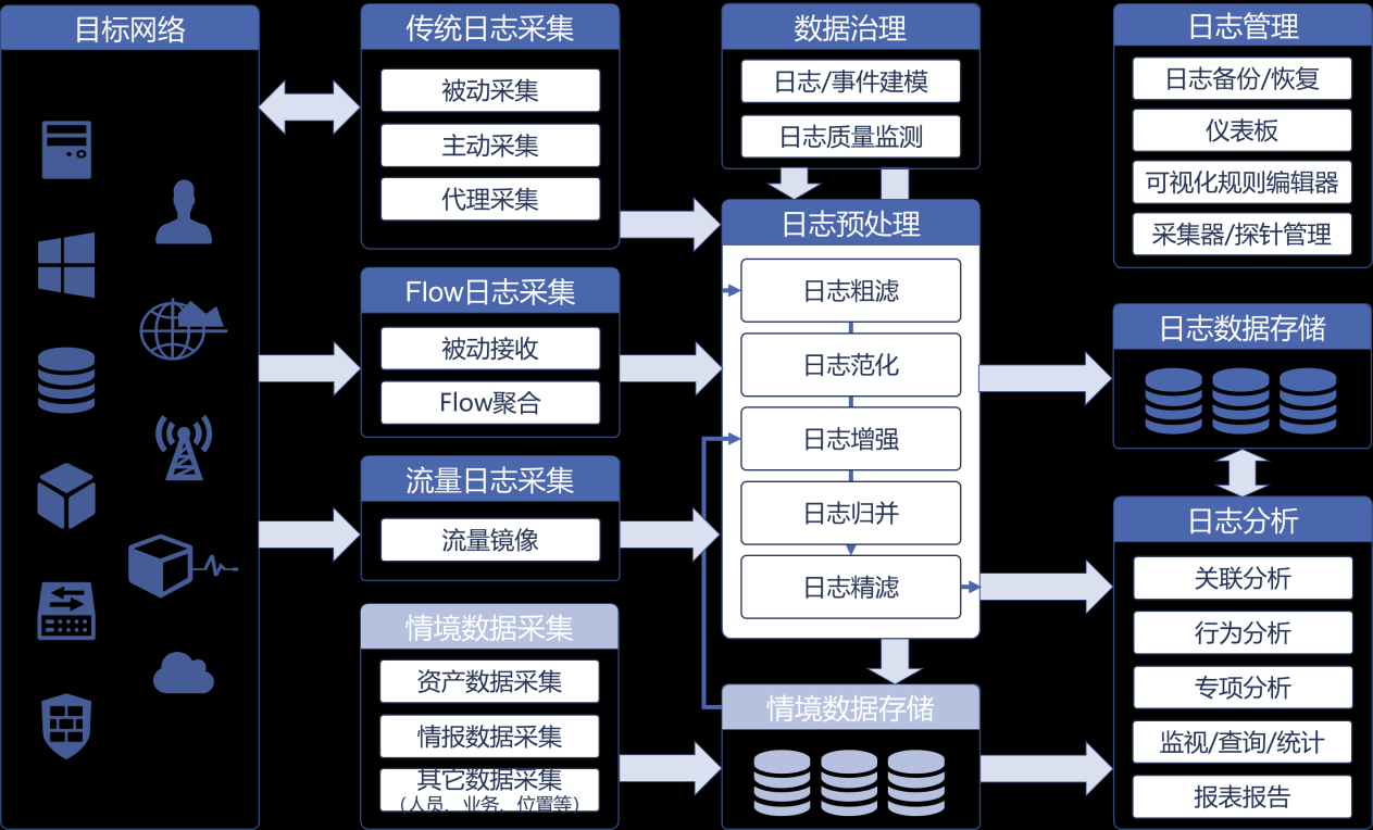 网络安全法为何要求网络运营者留存日志？日志究竟是什么？