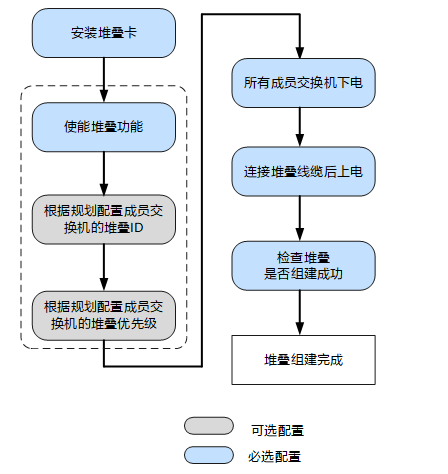 保姆级教程！这样教你配堆叠，不可能学不会