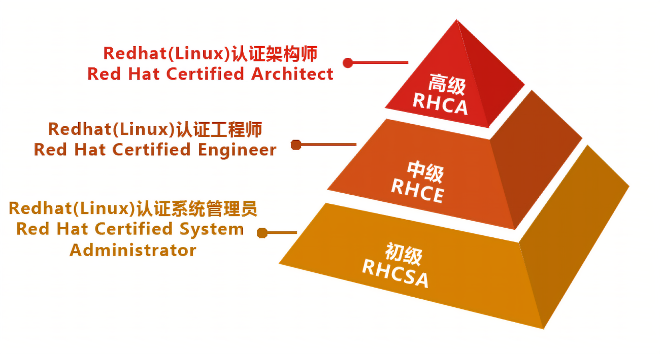 红帽认证.png