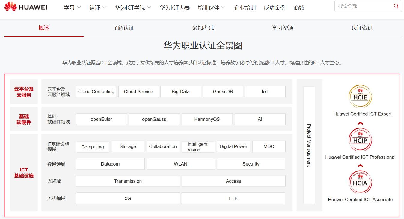 华为认证-图片1.jpg