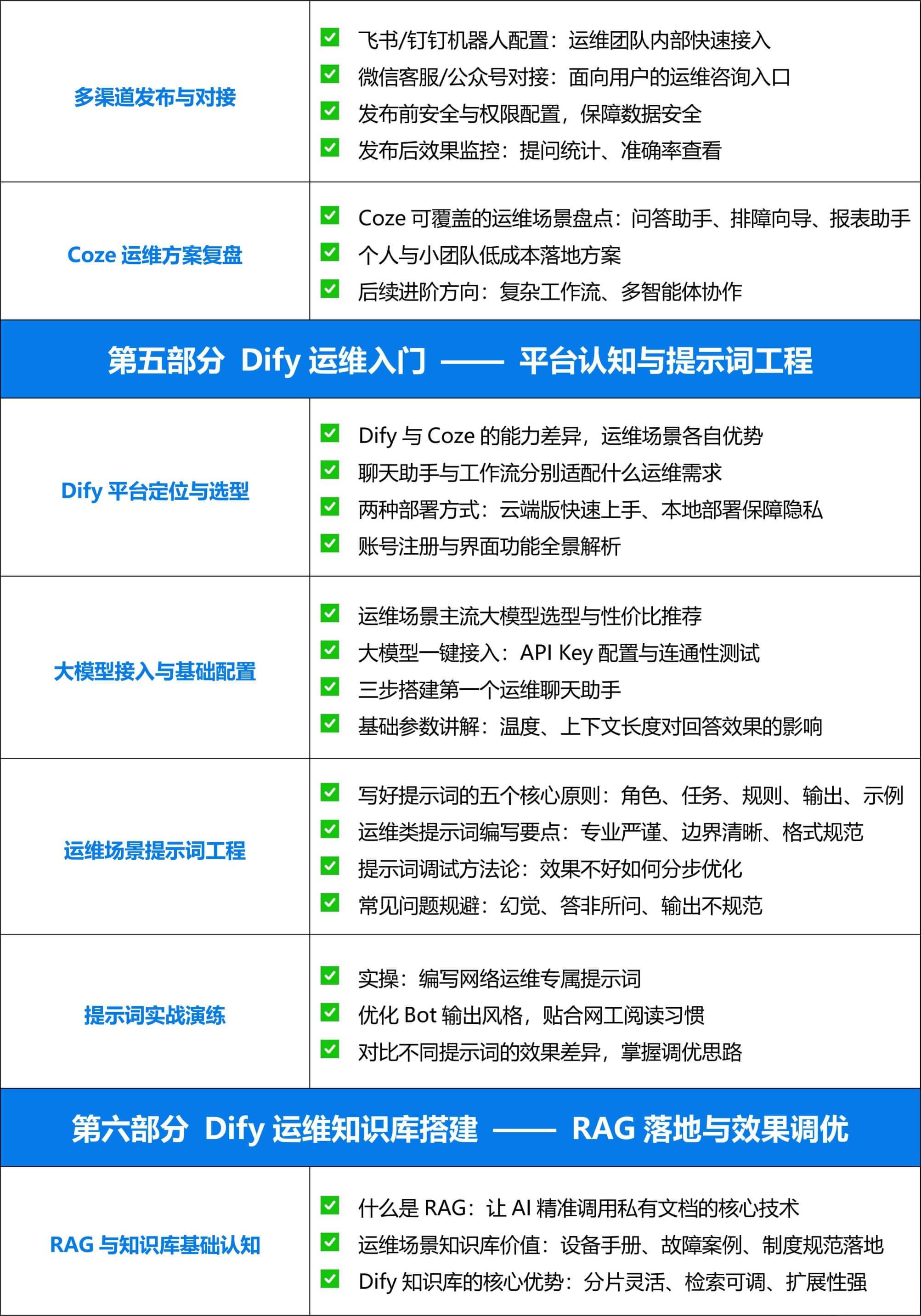 2026.6.27-【新盟教育】AI自动化运维 · 智能体与工作流部署_05.jpg