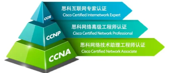 1701934663249354.png 思科认证.png