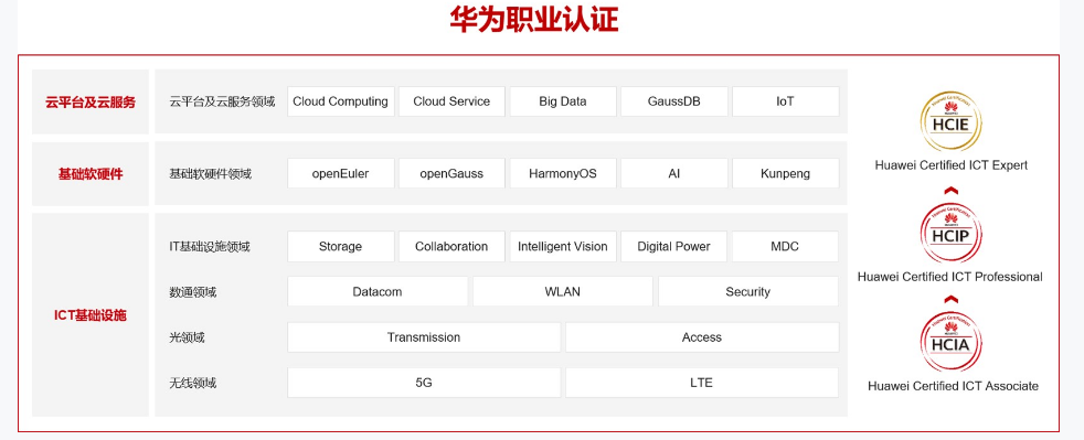 1702037942895233.png 认证方向.png