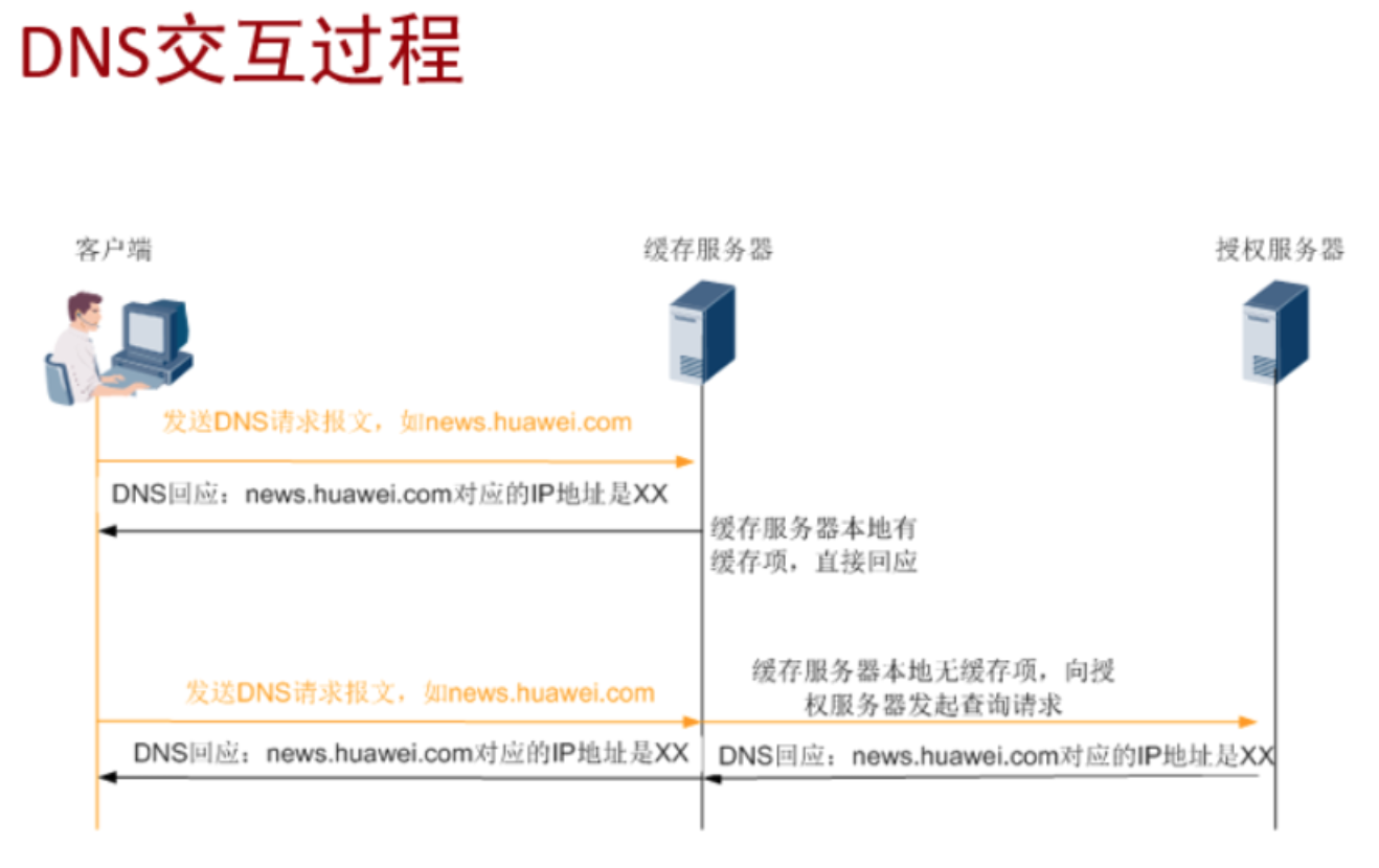 1.12-网络-5.png