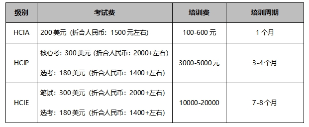费用.png