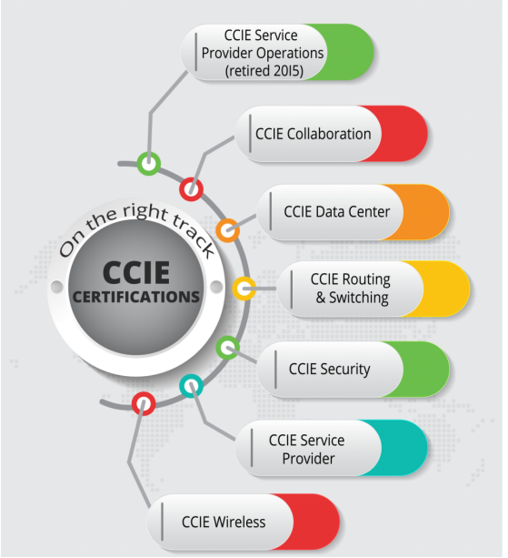 CCIE考试方向有哪些？-新盟教育-思科华为网络工程师认证-HCIE/CCIE|HCIP/CCNP|HCIA/CCNA线上培训机构
