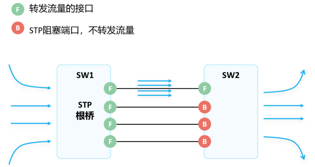 2.28-网络-1.png