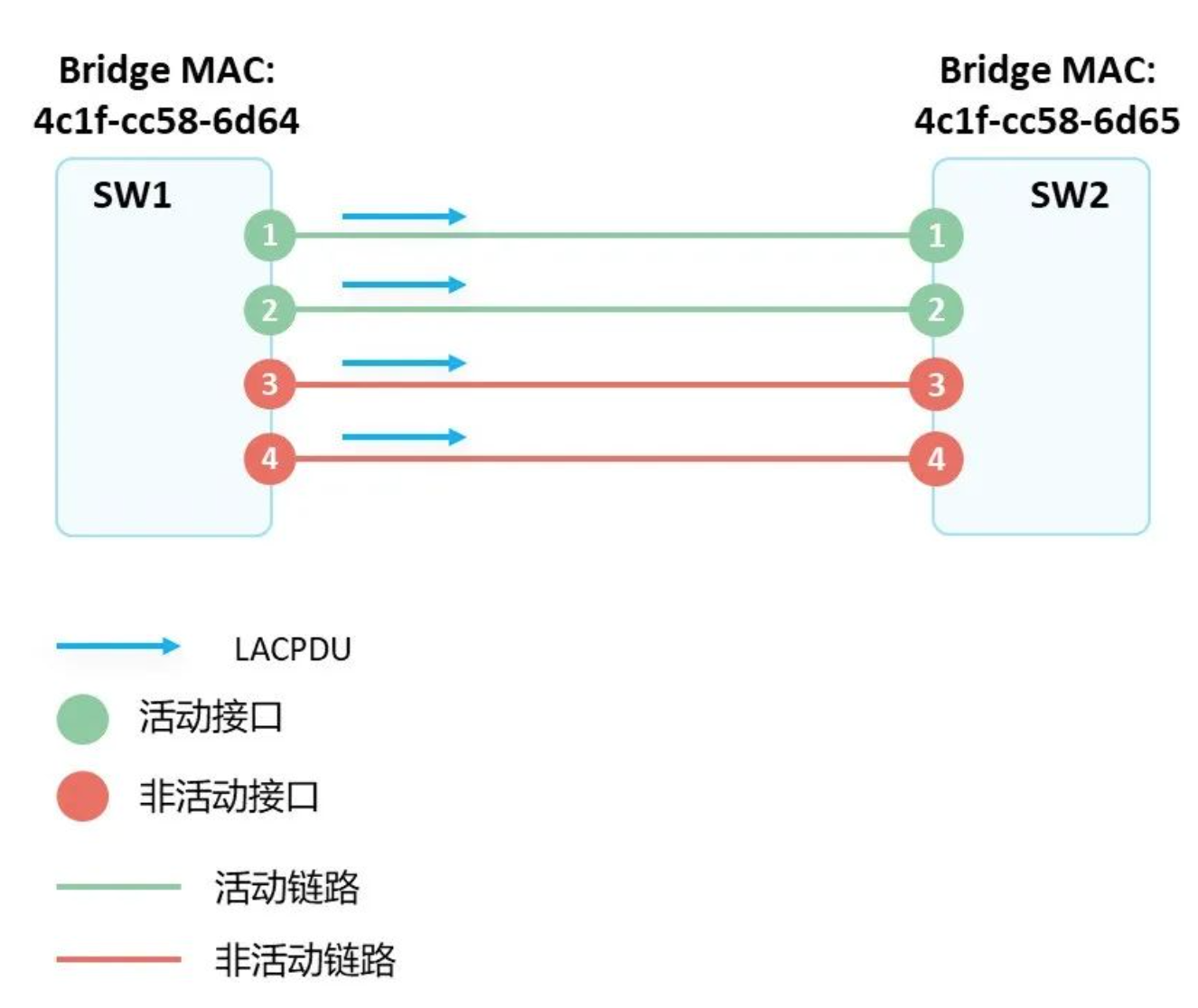 2.28-网络-13.png